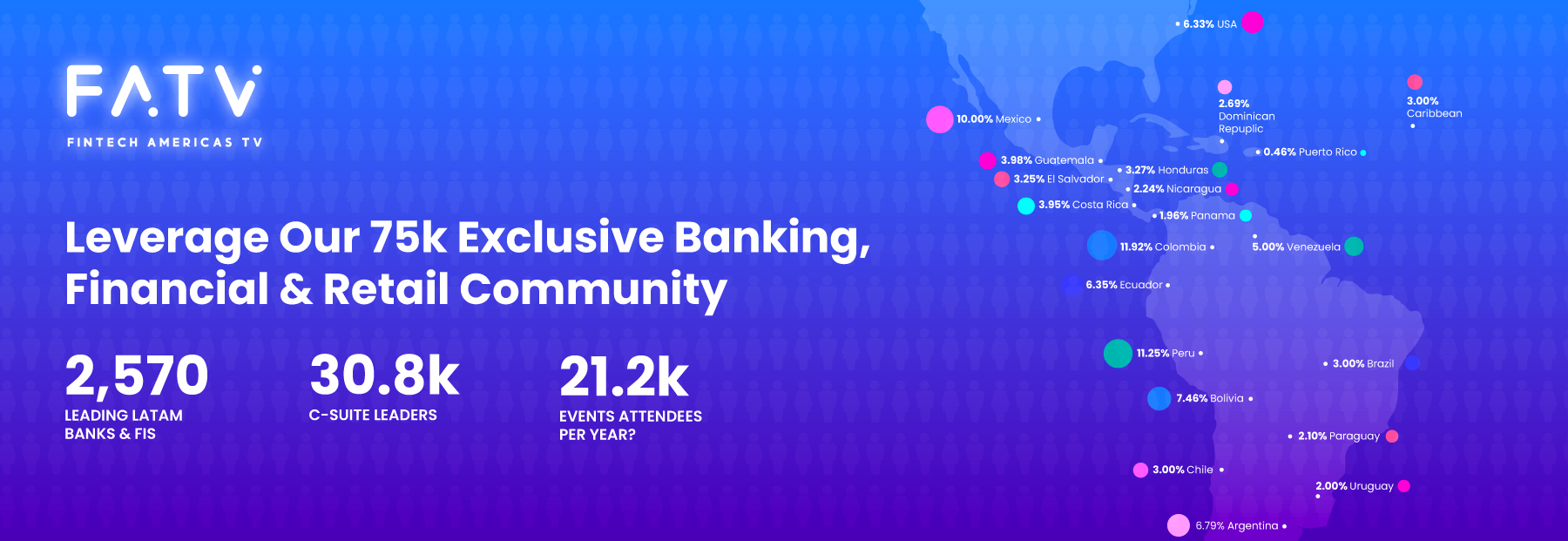 FATV - Leverage Our 75k Exclusive Banking, Financial & Retail Community